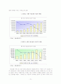 중소기업경영론(중소기업의 경영환경 사례) 74페이지