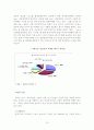 중소기업경영론(중소기업의 경영환경 사례) 76페이지