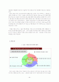 중소기업경영론(중소기업의 경영환경 사례) 87페이지