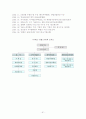중소기업경영론(중소기업의 경영환경 사례) 92페이지
