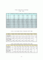중소기업경영론(중소기업의 경영환경 사례) 93페이지