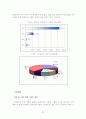 중소기업경영론(중소기업의 경영환경 사례) 98페이지