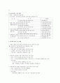 다문화가정의 정책, 현황, 문제점, 프로그램 5페이지
