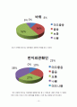 창의적 발명품 13페이지