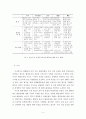 환경정책사례연구 4페이지