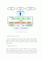 환경정책사례연구 10페이지