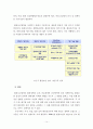 환경정책사례연구 14페이지