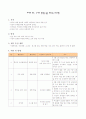 ★부모교육프로그램 계획★. 1페이지