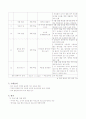 ★부모교육프로그램 계획★. 2페이지