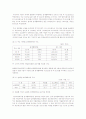 납세협력비용의 개념을 이해하고 우리나라에서 납세협력비용을 어떠한 방식으로 측정하고 있는지, 그리고 그 규모는 얼마인지 파악하시오 3페이지