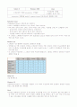 모든 유닉스 계열의 운영체제장단점을 비교분석  2페이지