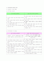 유치원 7차 교육과정과 어린이집 표준보육과정 비교분석 4페이지