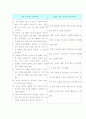 유치원 7차 교육과정과 어린이집 표준보육과정 비교분석 9페이지