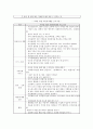 ★가족자원봉사의 개념, 특성, 필요성 및 문제점과 개선방안, 사례비교분석★. 11페이지