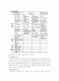 ★사이코패스 범죄의 의의, 실태분석 및 문제점과 대응방안, 예방법★. 7페이지