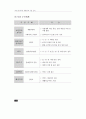 장애인복지관 재활치료관련 진단/판정체계 조사 6페이지