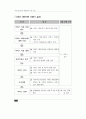 장애인복지관 재활치료관련 진단/판정체계 조사 8페이지