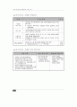 장애인복지관 재활치료관련 진단/판정체계 조사 42페이지