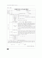 장애인복지관 재활치료관련 진단/판정체계 조사 68페이지