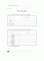 장애인복지관 재활치료관련 진단/판정체계 조사 88페이지