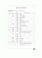 장애인복지관 재활치료관련 진단/판정체계 조사 97페이지