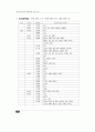 장애인복지관 재활치료관련 진단/판정체계 조사 98페이지