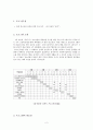 사회복지현장실습관련 이론 보고서 2페이지