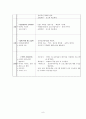 사회복지현장실습관련 이론 보고서 9페이지