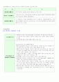 데이터베이스가 실제 시스템에 적용되는 사례 6페이지