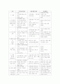 지역사회개발모델 1페이지