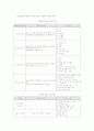 평생교육 경영론 10페이지