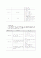 평생교육 경영론 11페이지