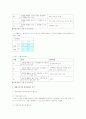 평생교육 경영론 18페이지