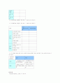 평생교육 경영론 21페이지