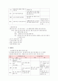 사회복지정책론 레포트 2페이지
