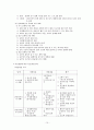행동주의 모델을 적용한 사례 15페이지