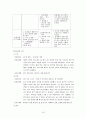 행동주의 모델을 적용한 사례 16페이지