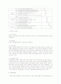   논문요약  6페이지