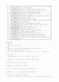 레크레이션의 종류 18페이지