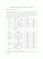 한국현대소설사에 관하여 연도 별로 그 특성을 정리 1920년~1980년  1페이지