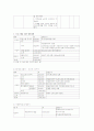 사회복지 조직 및 시설에서 유용한 프로그램 개발 계획서 4페이지