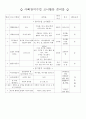 아빠참여수업계획안짜기 5페이지