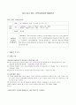   지역사회(1개동수준)에서의 문제 개입사례레포트  1페이지