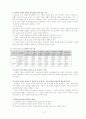 한국의 사회적 기업 정책의 형성과 전망  13페이지