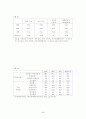 ★세대간의 갈등의 원인, 의식차이 및 해소방안★. 6페이지