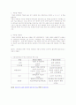 지용성비타민과 수용성 비타민에 대해 2페이지