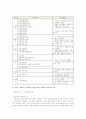 사회복지사의 활동영역과 활동분야를 정리하고, 자신이 지향하는 사회복지 활동분야와 사회복지사로서의 각오를 서술하시오 4페이지