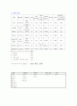 자신의 최근에 구매행동에서 자신이 사용한 결정규칙을 실제 예를 들어 설명 3페이지