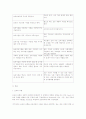 영아보욱에 자료 및 현황을 조사하여 필요성과 의미, 현황 ,확대 ,방향 제시  2페이지