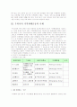 지역화폐운동의 최근 실태와 문제점에 대한 대책방안 5페이지